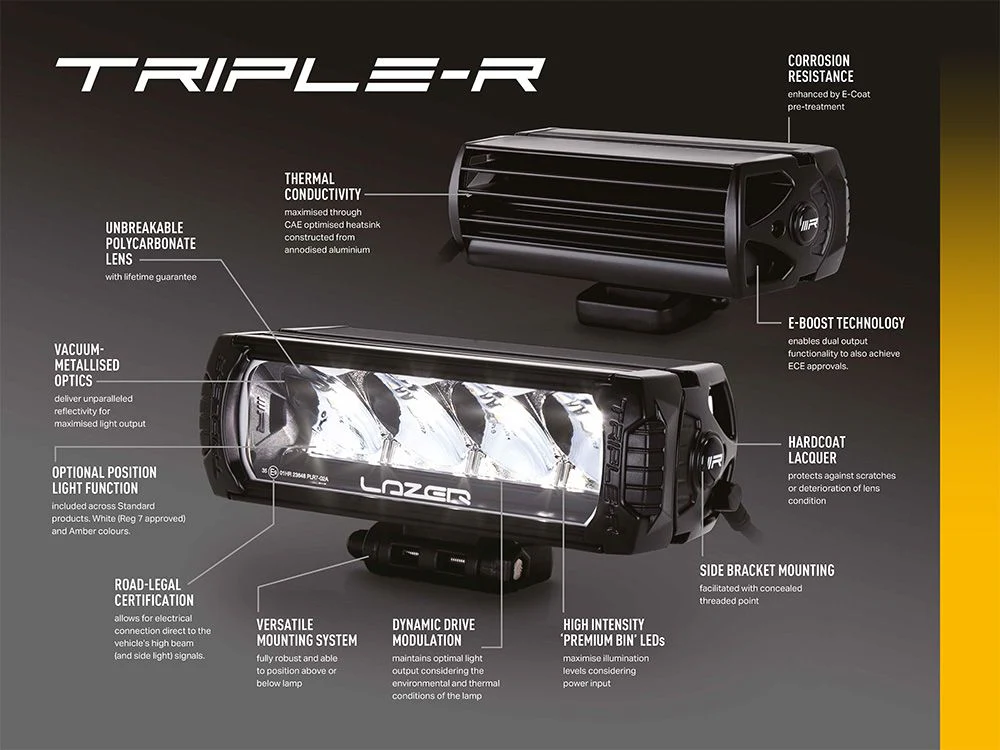 Ford Ranger T9 Raptor Lazer Lamps Triple-R 16 Elite LED Grille Integration Kit - Image 4